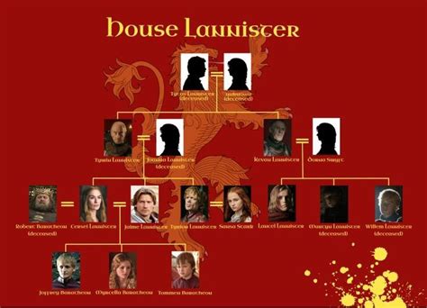 History Of House Lannister Thrones Amino
