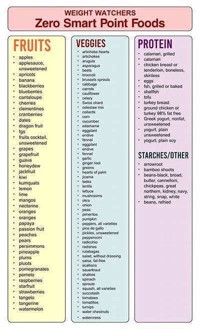 Weight Watchers Food Point Chart Artofit