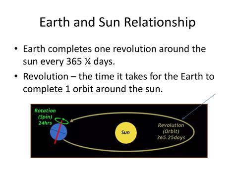 Earth Sun Relationship Diagram 8