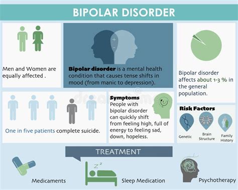 Bipolar Disorder Handout