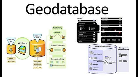 Geodatabase Designing Step 01 YouTube