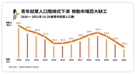 缺工？缺人才？ 高年級也可以是超強生力軍 康健雜誌