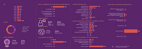 Perceptions of corruption 2024: Community | IBAC