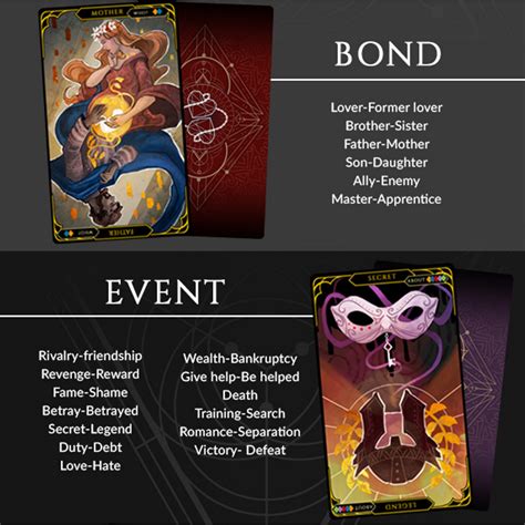 Fatum A Character Creator Tarot Style Deck By Fatum Cards Fatum