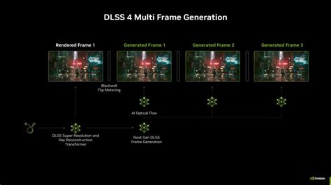 NVIDIA DLSS 4 Delivers An Insane 8x Performance Boost Versus DLSS 3