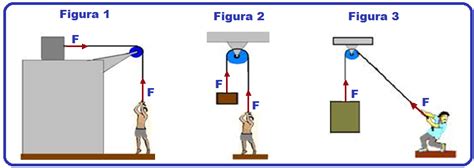 Sistema De Polia - Exemplos De Polias Cap 10 – Ex 69) Na Fig. 10 49, Dois Blocos De