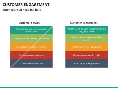 Customer Engagement Powerpoint Template Sketchbubble