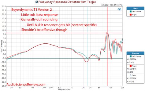 Beyerdynamic T1 Review (V2 headphone) | Audio Science Review (ASR) Forum