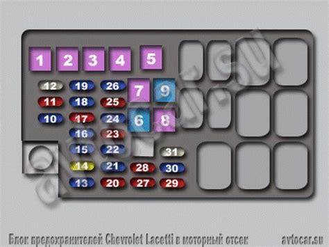 Предохранители Chevrolet Lacetti, расшифровка и расположение