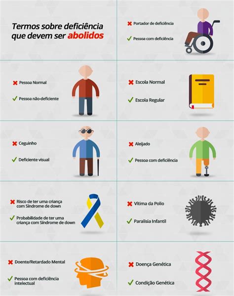 O Que É Deficiente - Apeadeiro da Saúde de Águeda: Tenho uma deficiência…Não sou deficiente!