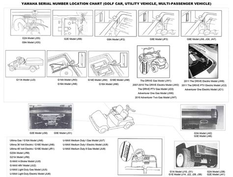 Yamaha G8 Golf Cart Engine Diagram