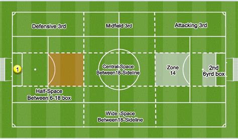 footballsoccer field map small sided games beginner