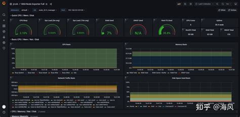 Node Exporter