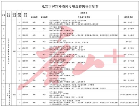 380名！唐山5地选聘事业编教师