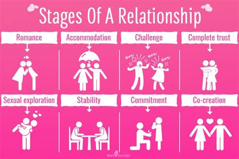 8 Vital Stages Of A Relationship: Tips To Swim Through Them - MomJunction