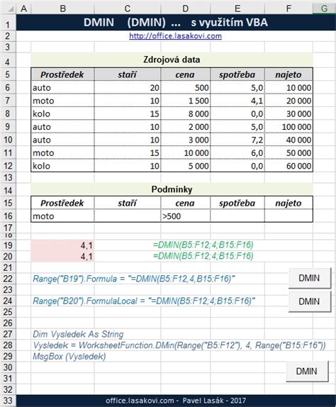 Dmin Dmin Min Hodnota Z Datab Ze Excel Kolen Konzultace