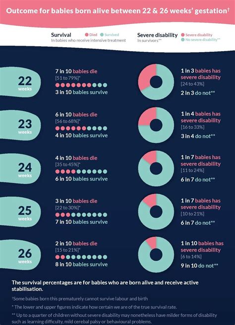 Perinatal Management Of Extreme Preterm Birth Before 27 Weeks Of