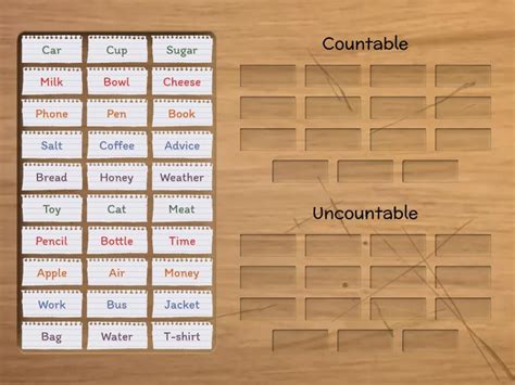 Countable vs Uncountable - Group sort