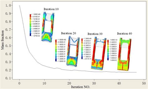 Iterative Curve Of Objective Function And Several Iteration Snapshots