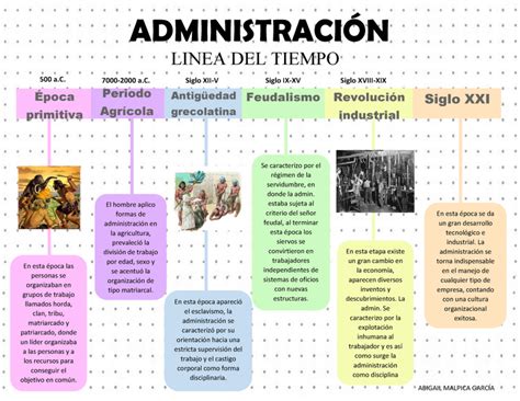 Linea Del Tiempo De La Administracion En La Epoca Primitiva