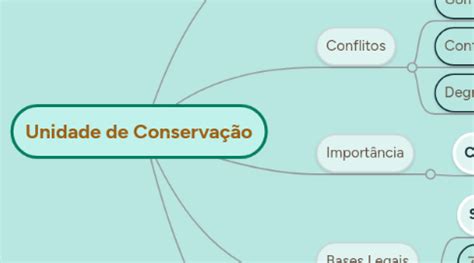 Mapa Mental Unidade De Conservação - Unidade de Conservação | MindMeister Mapa Mental