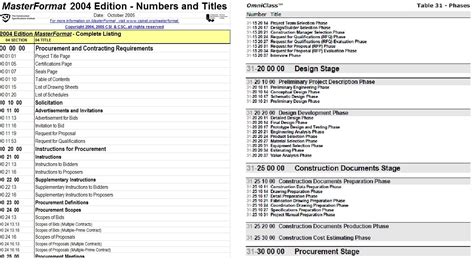 Csi Masterformat List Darelocpa