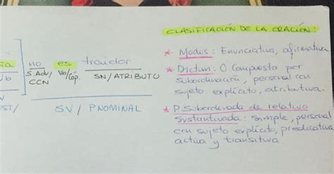 Al Borde De La Lengua Sintaxis Y Twitter Repasamos La Oraci N Compuesta