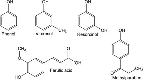 Chemical structures of phenol and phenolic compounds used as additives ...