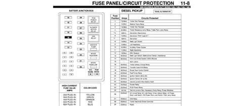 2000 Ford F350 Fuse Box Diagram