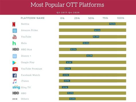 Top 10 OTT Platforms In India List Updated 2024