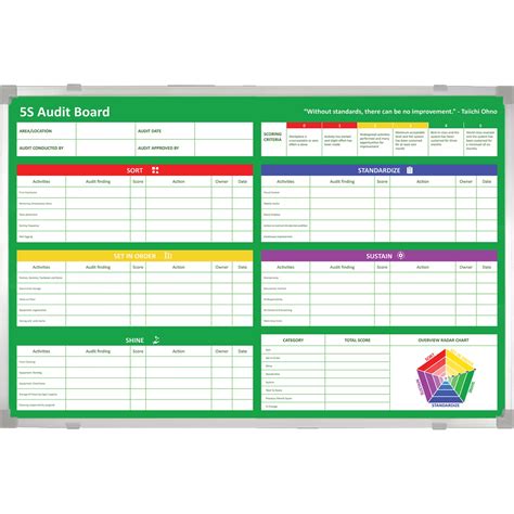 5s Audit Whiteboard With Aluminum Frame Shop1 Dry Erase Designs
