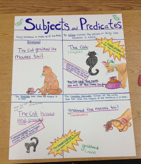 Subject predicate poster | Subject and predicate, 4th grade writing, Grammar and vocabulary