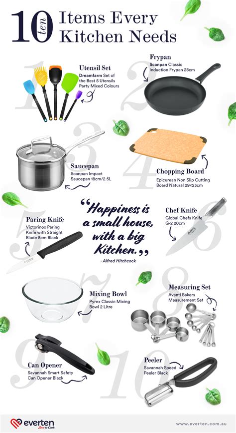 Cooking Utensils List That Every Kitchen Needs And Equipment - www.inf ...