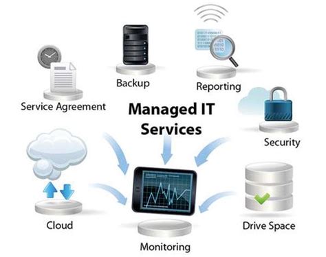 Managed Network Services