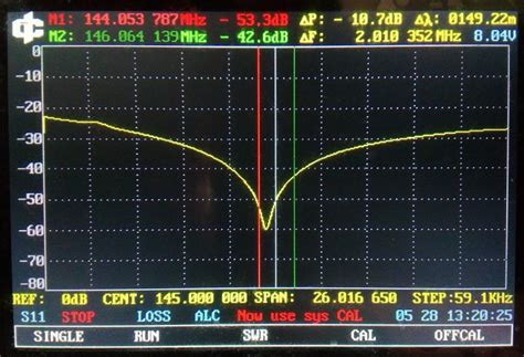 STV-Ural SV-2-HN. Power splitter VHF 142-148 MHz. Сумматор мощности для ...