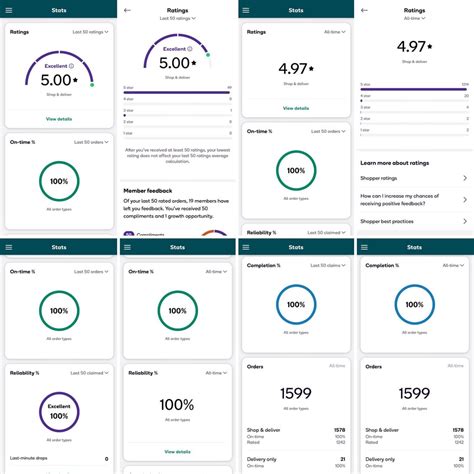 Shipt Rating Deactivation What Happens When Your Rating Goes Down