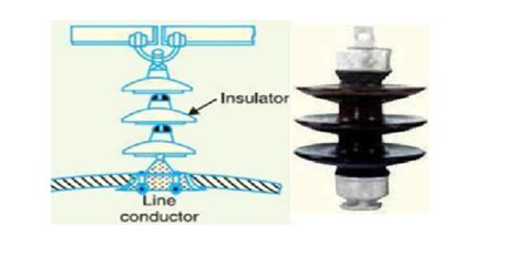 What Are Insulators And Types Of Insulators Used In Transmission Lines