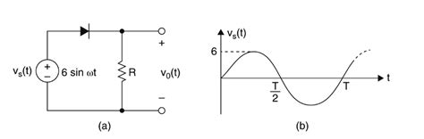 Solved Draw The Output Waveform For The Voltage V0 Vs T 6 Vs T 6 Sin Ot Vo T T 2 0 A B