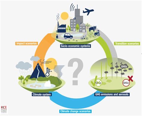 What Are The Main Challenges Of Data Used By Financial Institutions In