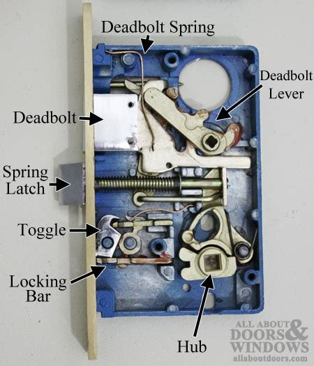 How to Rehand Mortise Lockset