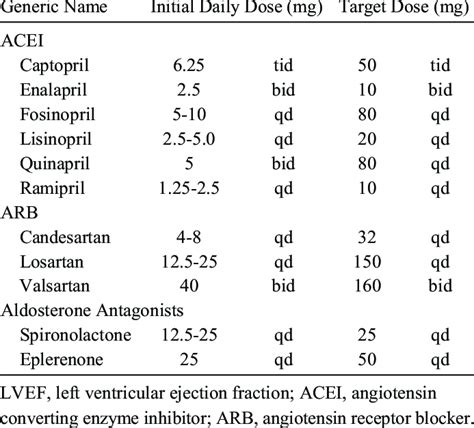 Acei Comparison Chart