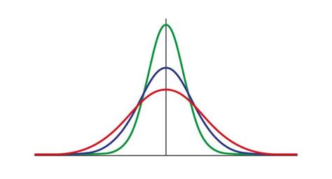 Gaussian distribution Free Stock Vectors