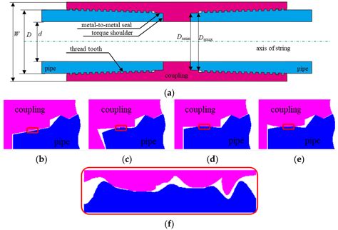 Leakage Model of Tubing and Casing Premium Connection Based on