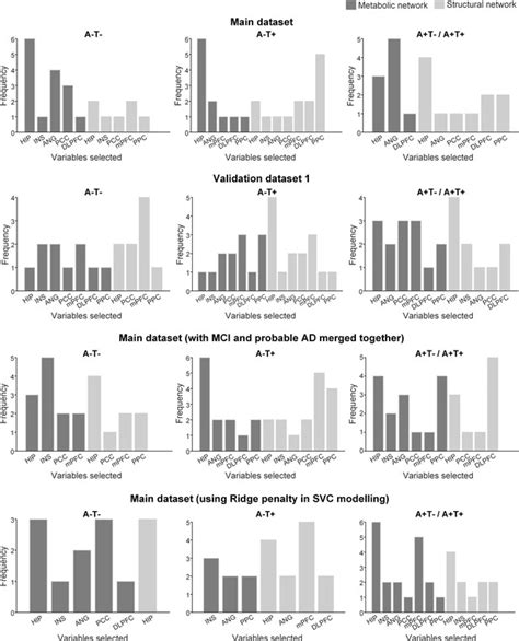 Figures And Data In Stage Dependent Differential Influence Of Metabolic