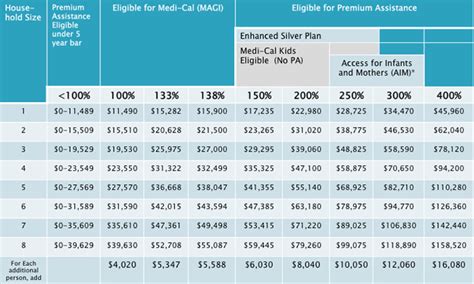 Obamacare Income Chart