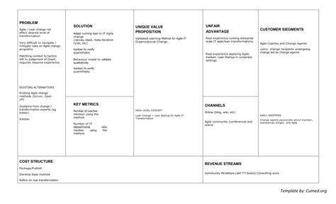 Lean Business Plan Pdf Example Template Word Startup Ness – Lean Canvas ...