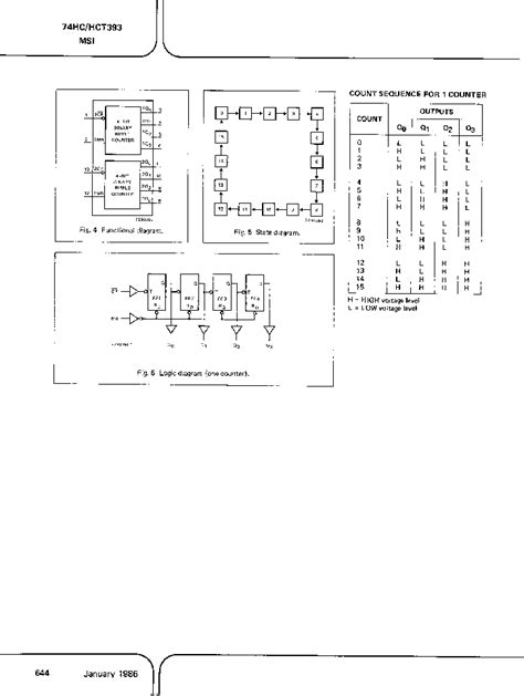 Hc Datasheet Pages Etc Dual Bit Binary Ripple Counter