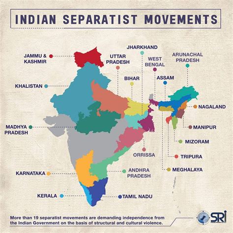 Indian Separatist movements