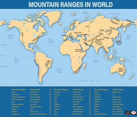 world map of mountain ranges 3