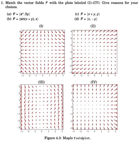 Solved Match The Vector Fields F With The Plots Labeled I Iv Give